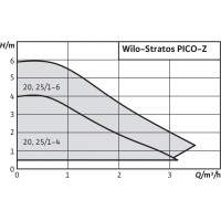 Recirkuliacinis siurblys Wilo, Stratos Pico-Z, 20/1-4 150 mm